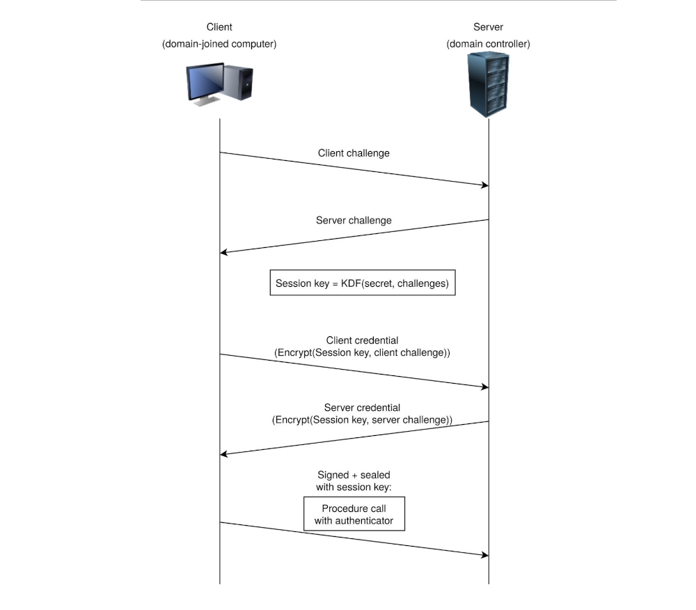 Simplified Netlogon authentication handshake