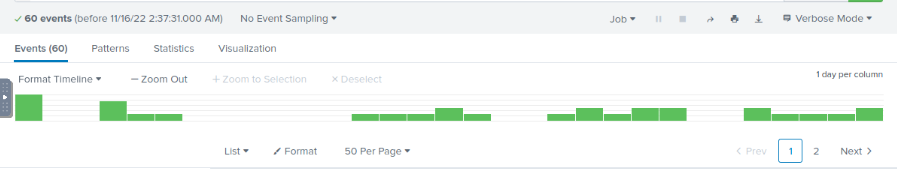 Splunk c2