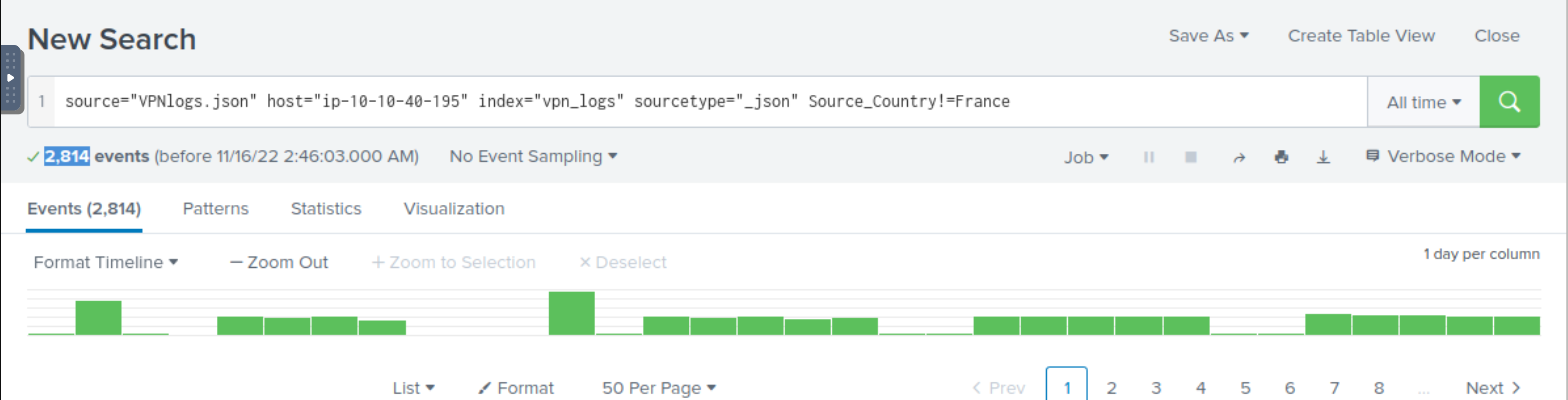 Splunk c4